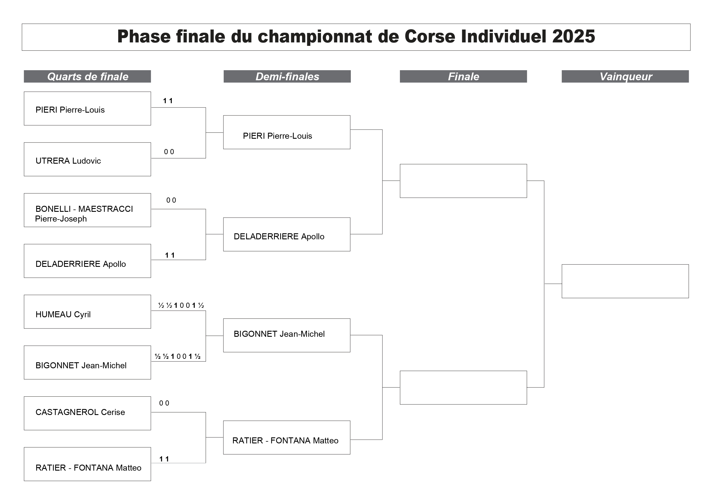 Championnat de Corse individuel 2025 : les demi-finalistes sont connus !